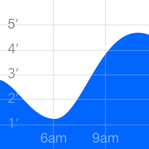 tide graph pro