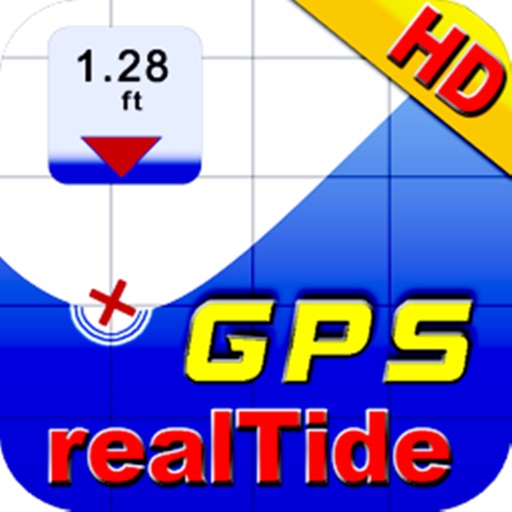 real tides & currents graph hd