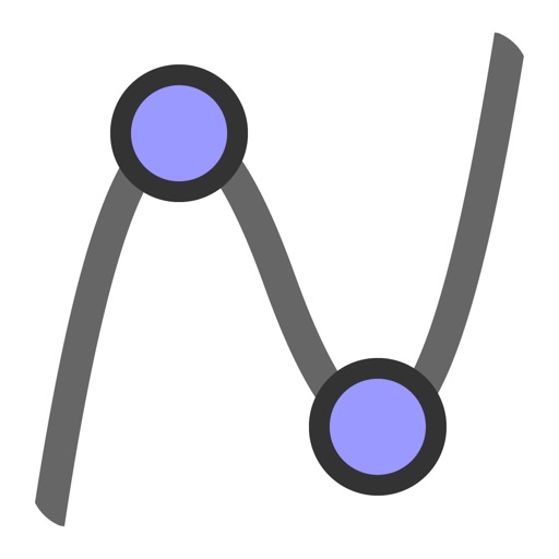 geogebra grafikrechner