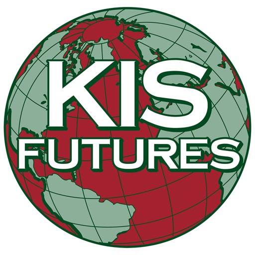 kis futures