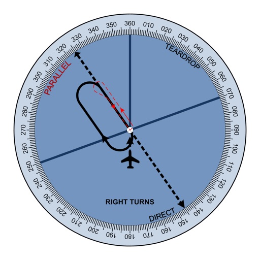 visual holding pattern