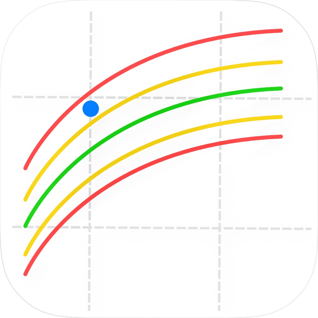 Percentiles Gráficas pediatría