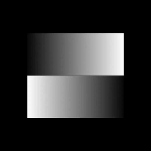 zone system