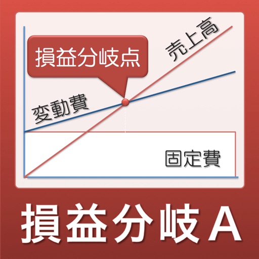 損益分岐点ａ