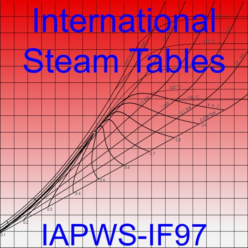 international steam tables