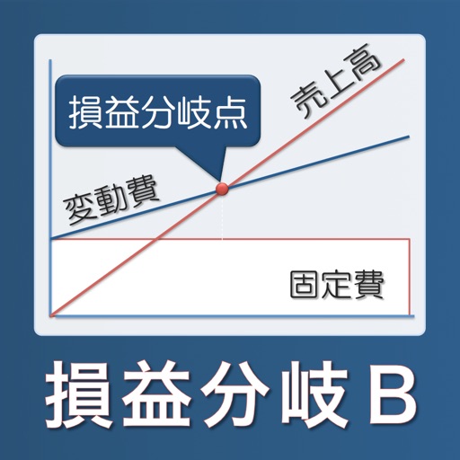 損益分岐点b