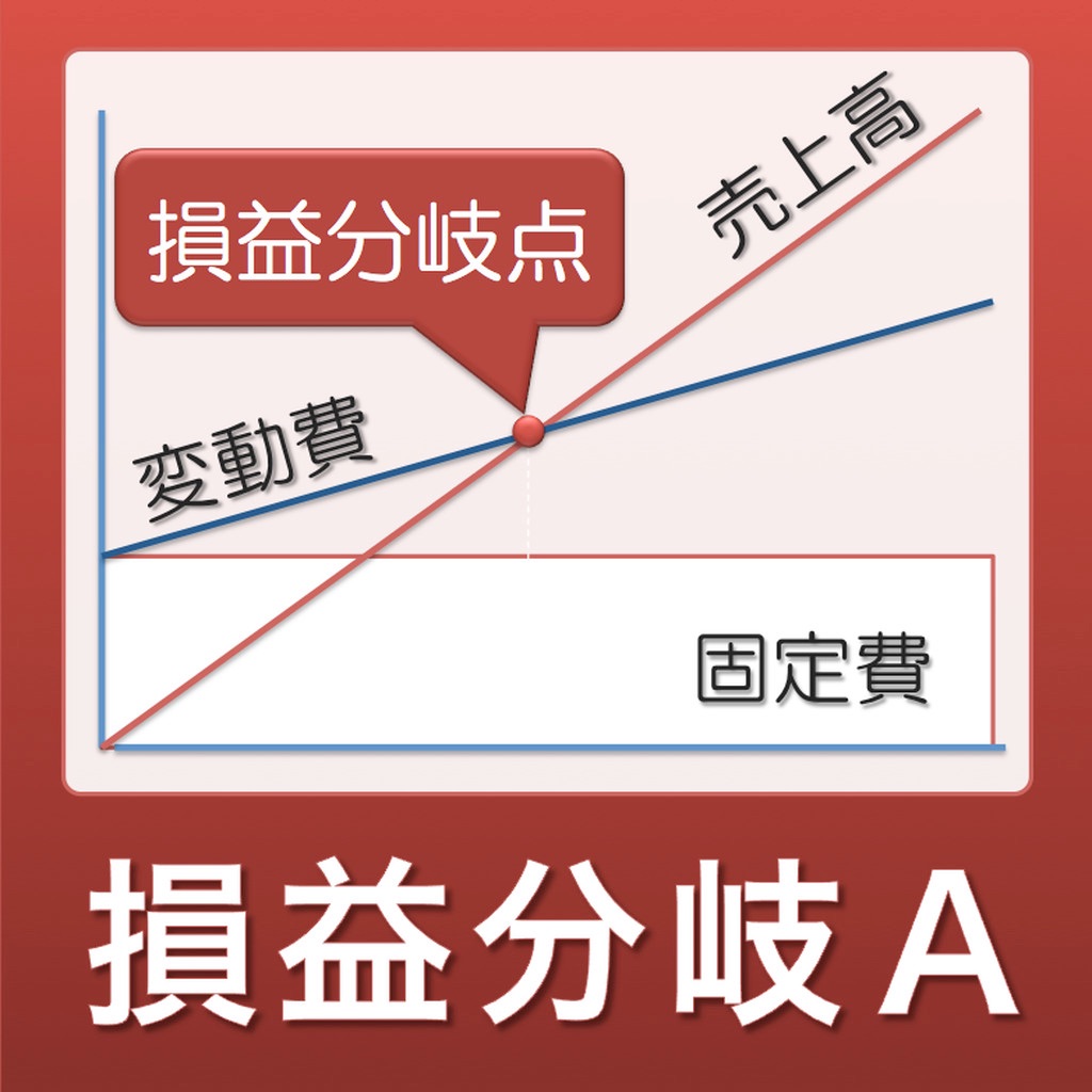 損益分岐点Ａ